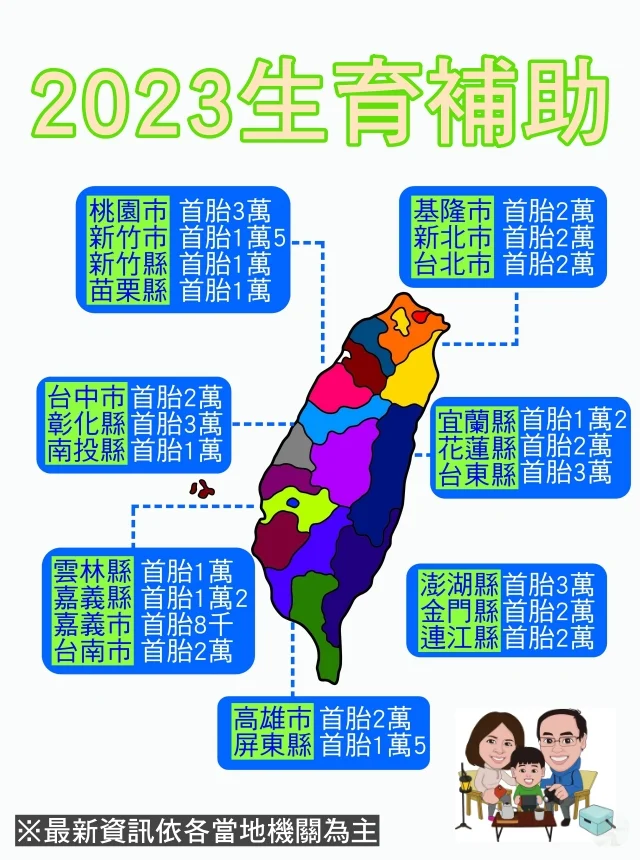 2023全台完整生育津貼-各縣市生育獎勵金額一覽，首胎、第二胎等，補助資格，申請方式｜申請教學懶人包 @嘿!部落!