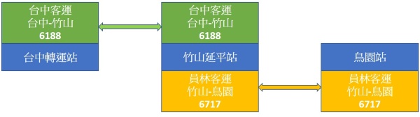 鳳凰谷鳥園生態園區之旅-玩溜滑梯、賞鳥、健走南投親子景點 @嘿!部落!