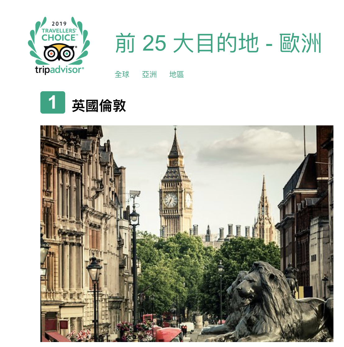 2019 Tripadvisor統計歐洲前10名推薦旅行城市