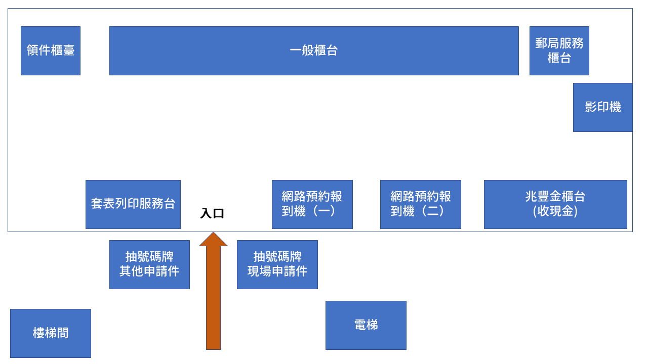 來高雄辦護照比較快嗎？ 排隊攻略平面圖 外交部南部辦事處  領事事務局 @嘿!部落!