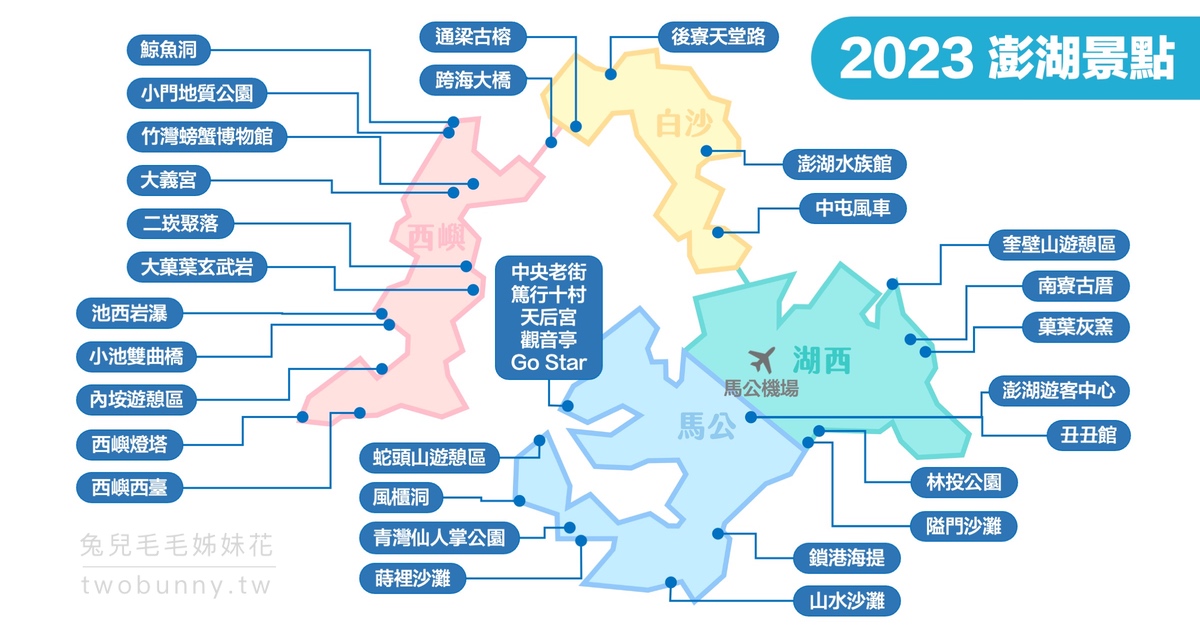 2023澎湖景點地圖》20個澎湖必去景點推薦!! 親子景點、雨天景點、美拍景點全收錄 @嘿!部落!